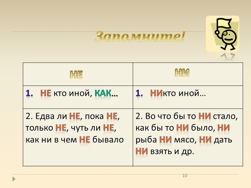 10 Запомните! НИ НЕ 10 Запомните! НИ НЕ